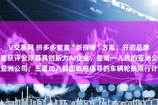V交易网 拼多多官宣“新拼姆”方案：开启品牌自营，一期已注资；阿里获评全球最具创新力AI企业，是唯一入选的亚洲公司；三星加入韩国政府倡导的车辆轮换限行计划，以应对能源短缺